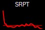 SRPT